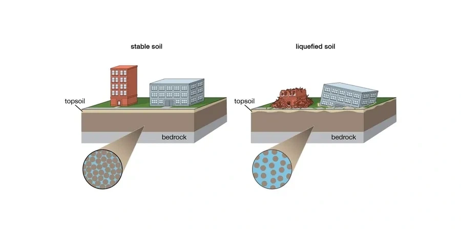 Soil Liquefaction Analysis in Savannah Georgia