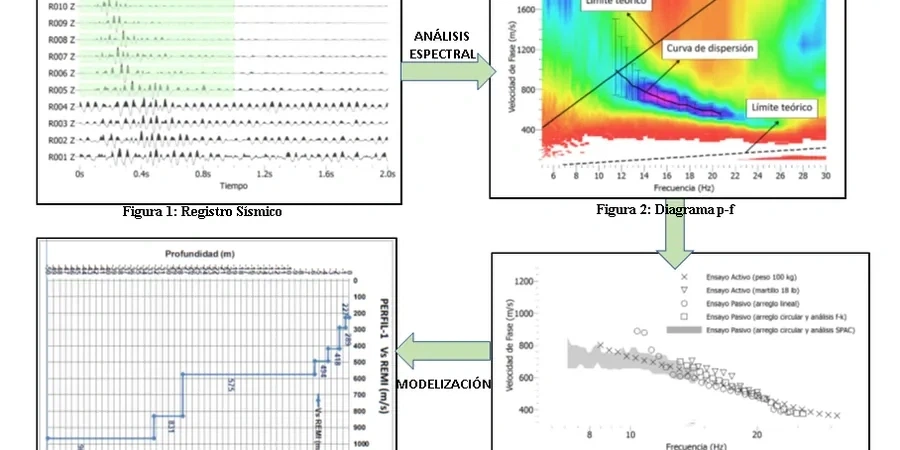 MASW & Shear Wave Velocity Testing for Site Classification in Savannah, Georgia