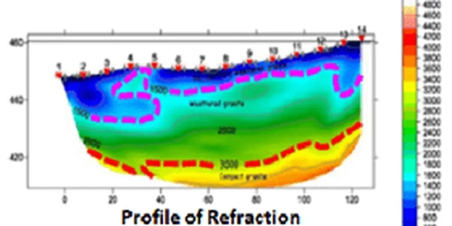 Seismic Tomography for Site Characterization in Savannah Georgia